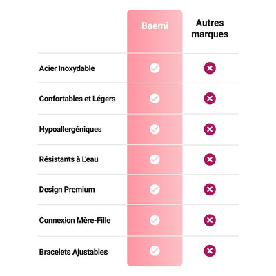 Bracelets Cœurs Mère-Fille